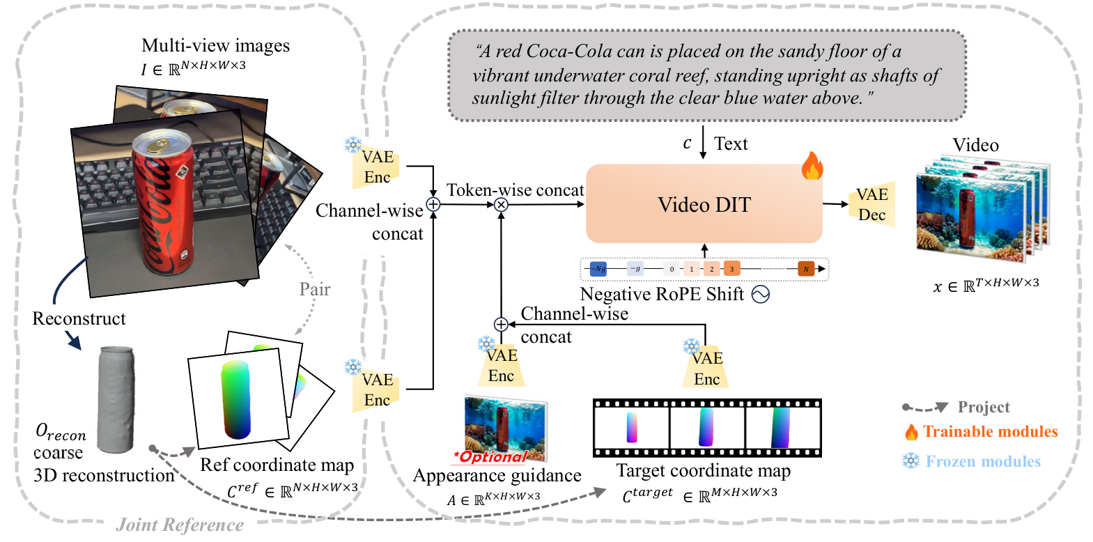 Overview of the GO-Renderer architecture from the paper.