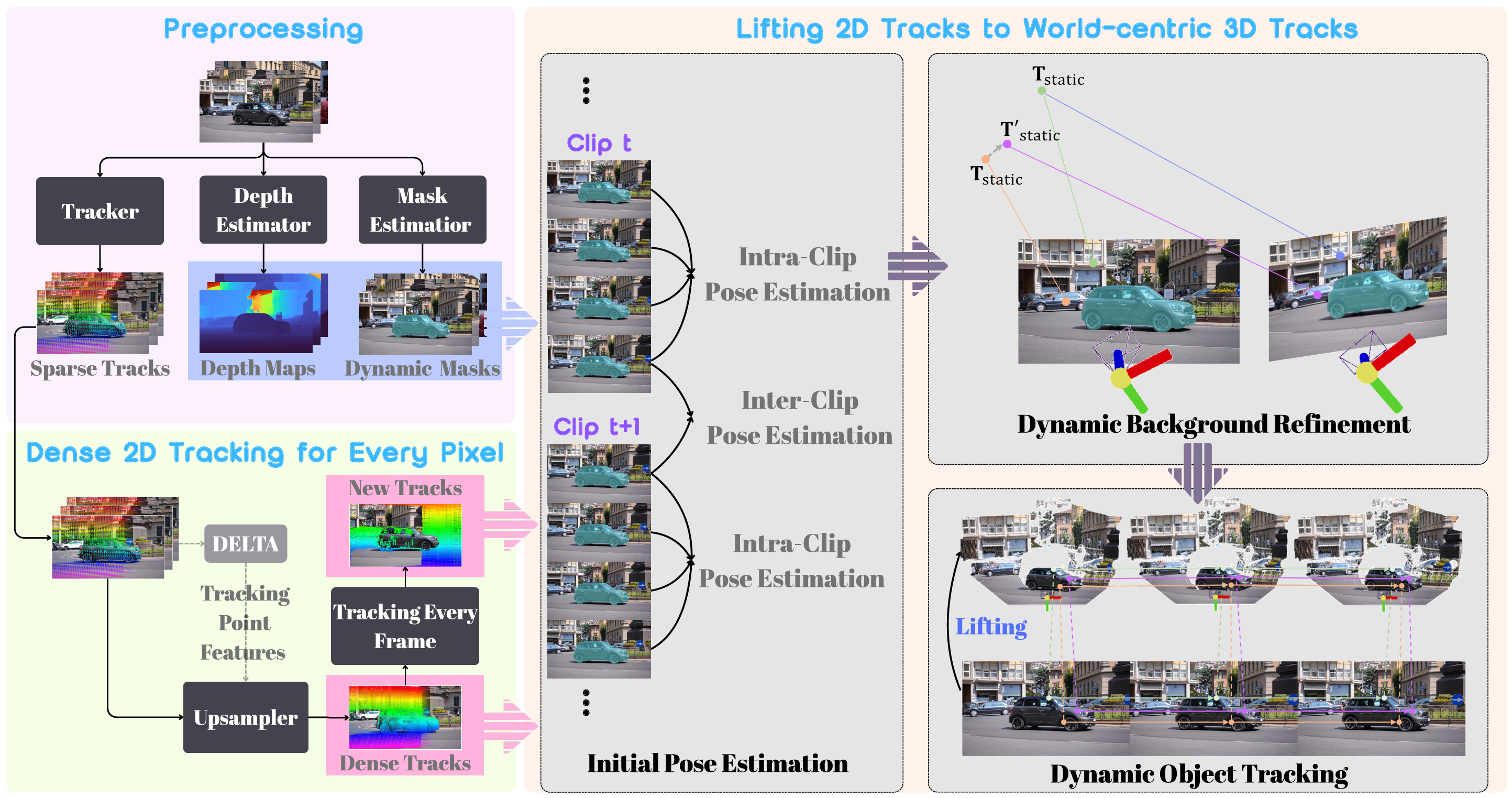 TrackingWorld Pipeline